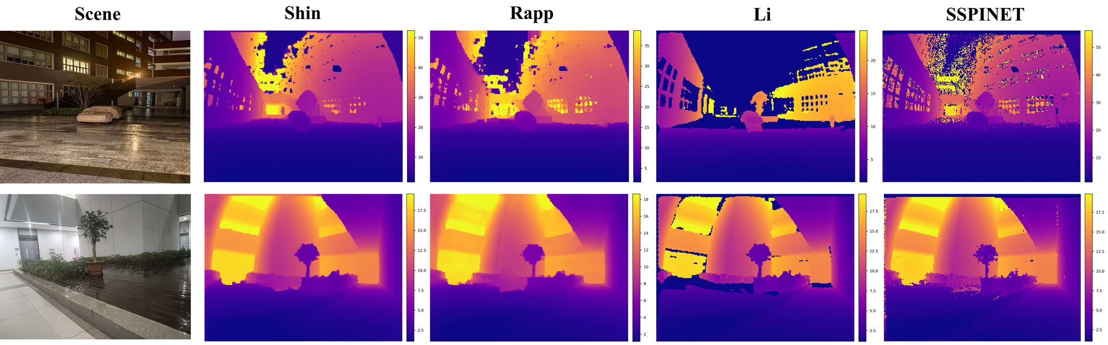 Depth estimation qualitative comparison