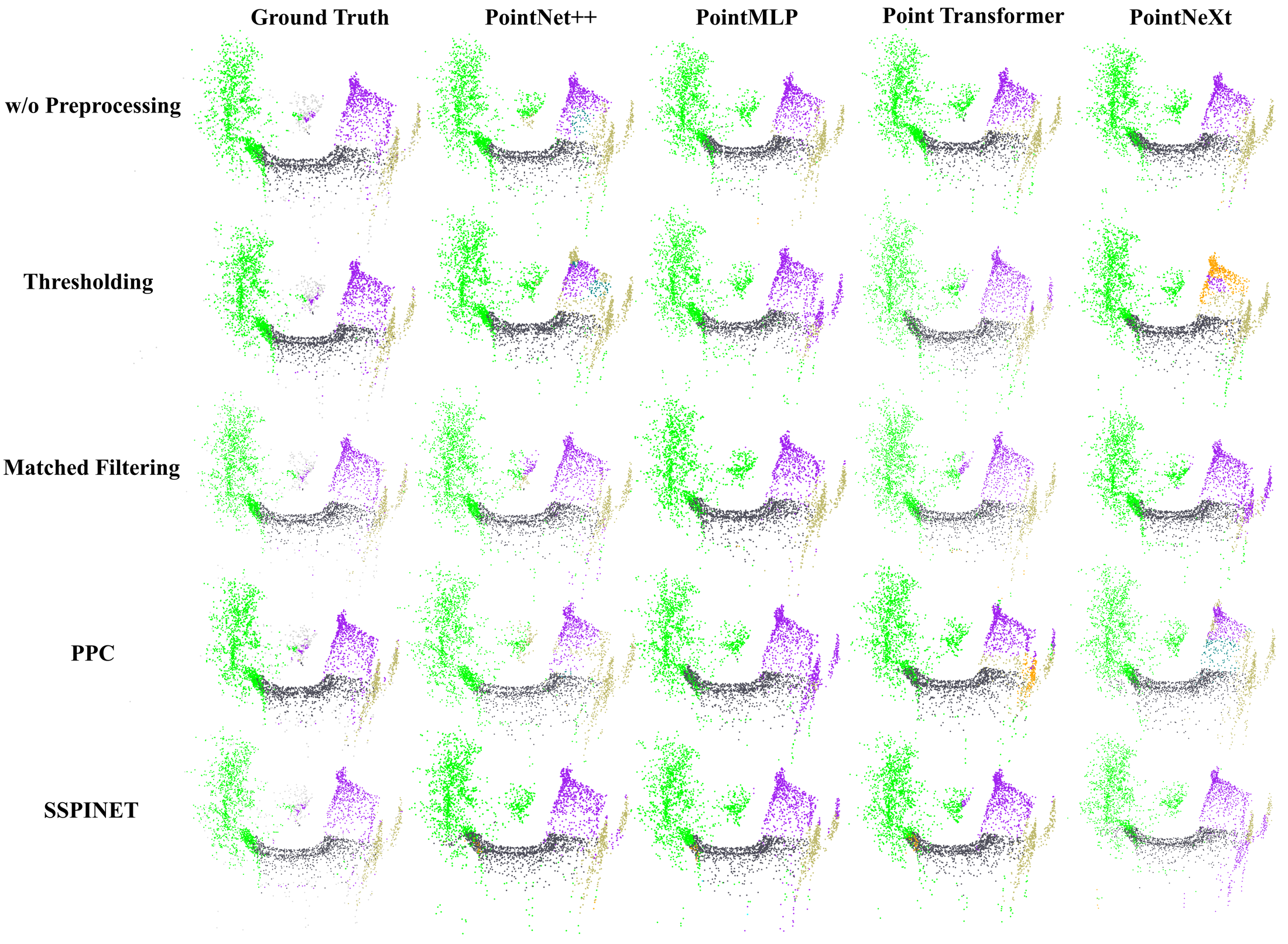 3D semantic segmentation qualitative comparison